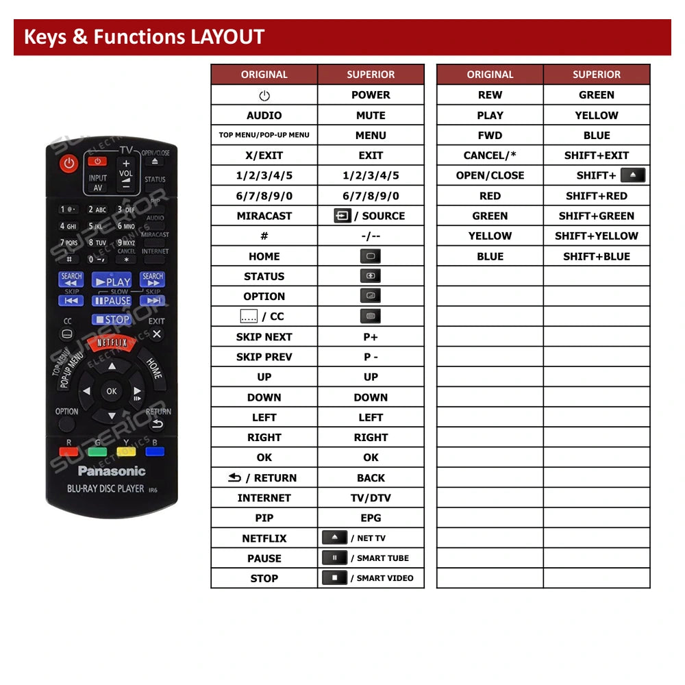 Panasonic DMP-BDT361 Tastenbelegung und Funktionen
