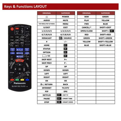 Panasonic DMP-BDT361 Tastenbelegung und Funktionen