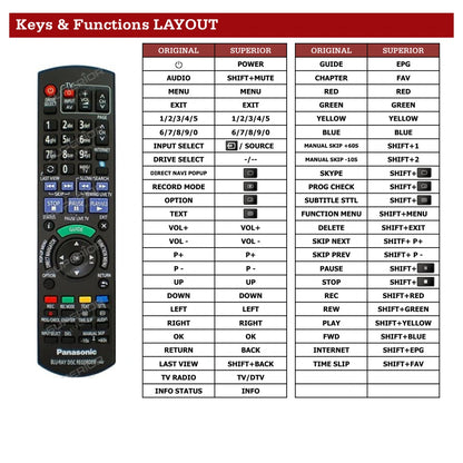 Panasonic DMR-BCT740 Tastenbelegung und Funktionen