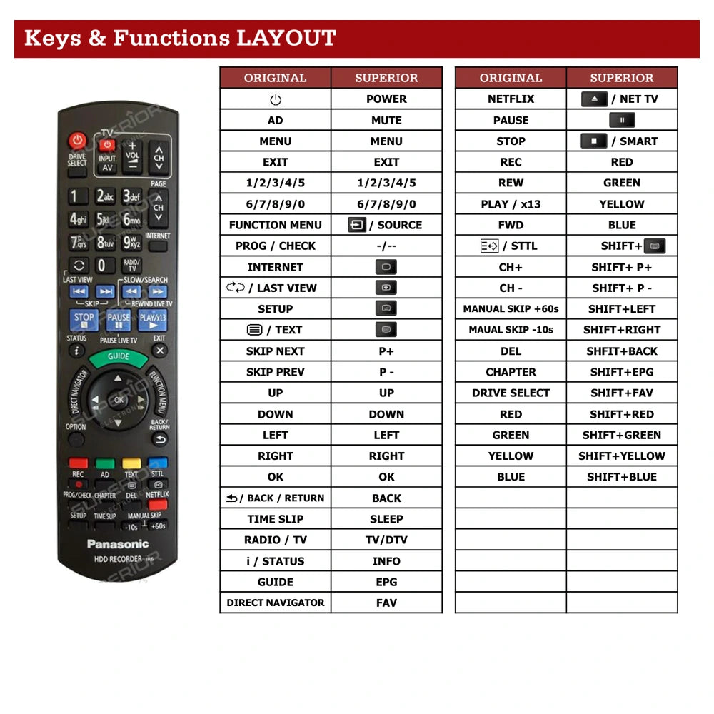 Panasonic DMR-BCT760 Tastenbelegung und Funktionen