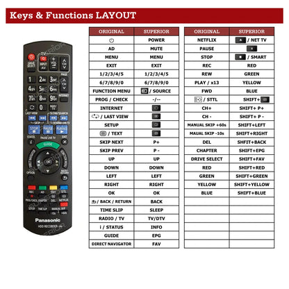 Panasonic DMR-BCT760 Tastenbelegung und Funktionen