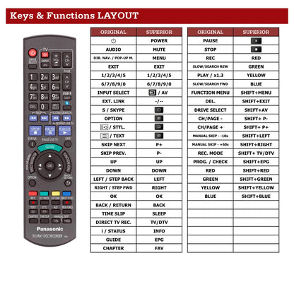 Panasonic DMR-BST700 Tastenbelegung und Funktionen