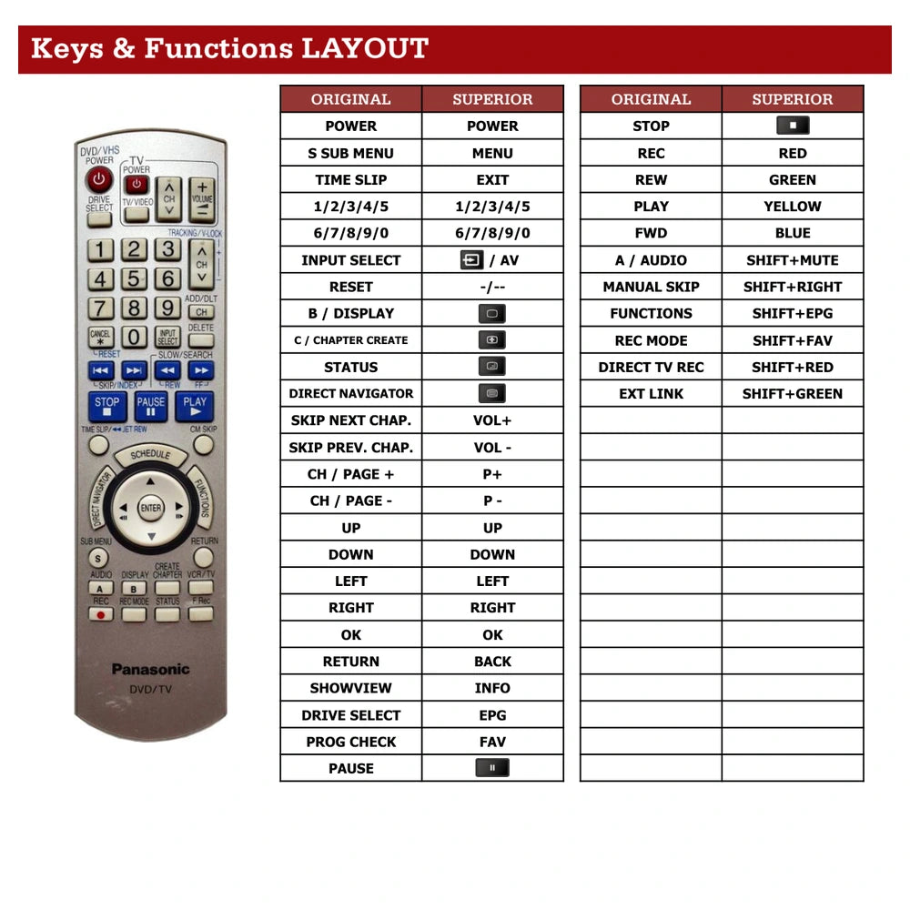 Panasonic DMR-ES35V Tastenbelegung und Funktionen