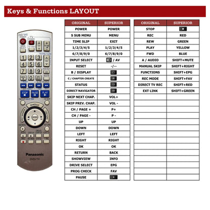 Panasonic DMR-ES35V Tastenbelegung und Funktionen
