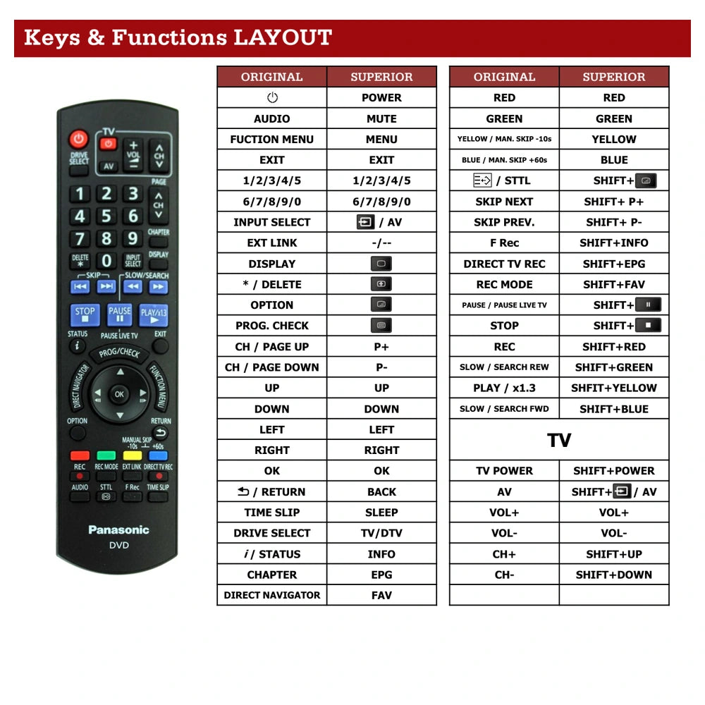 Panasonic DMR-EX773 Tastenbelegung und Funktionen