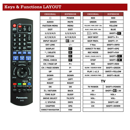 Panasonic DMR-EX773 Tastenbelegung und Funktionen