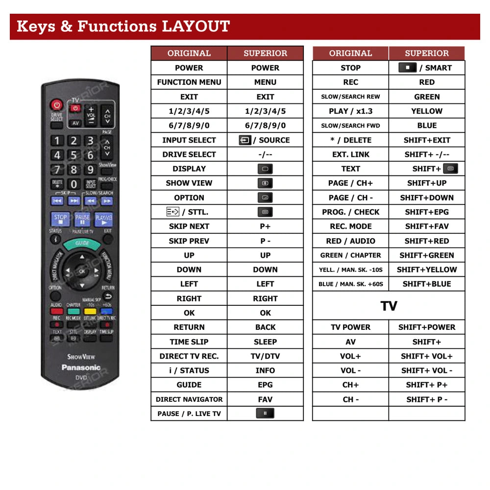 Panasonic DMR-EX93C Tastenbelegung und Funktionen