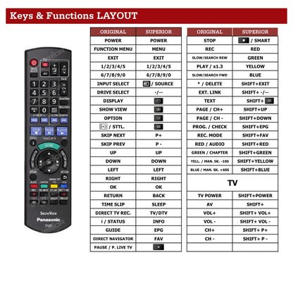 Panasonic DMR-EX93C Tastenbelegung und Funktionen