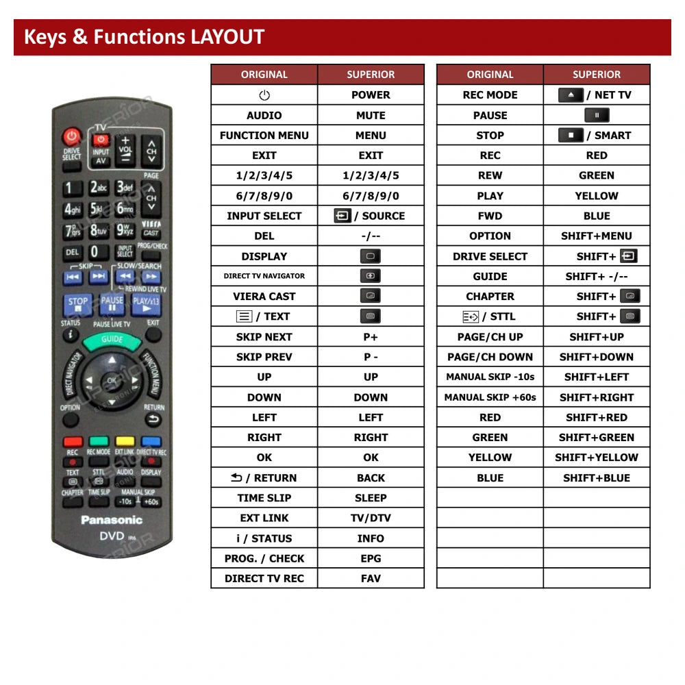 Panasonic DMR-XS400 Tastenbelegung und Funktionen