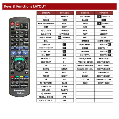 Panasonic DMR-XS400 Tastenbelegung und Funktionen