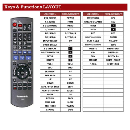 Panasonic DMREZ27 Tastenbelegung und Funktionen