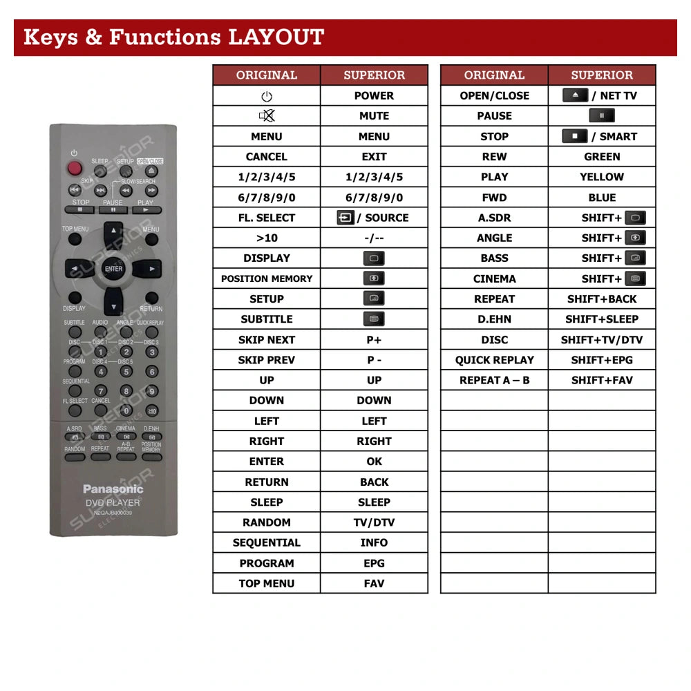 Panasonic DVD-CV52 Tastenbelegung und Funktionen