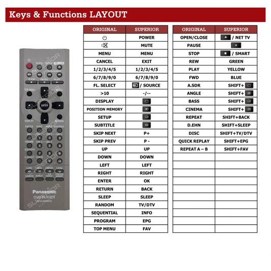 Panasonic DVD-CV52 Tastenbelegung und Funktionen
