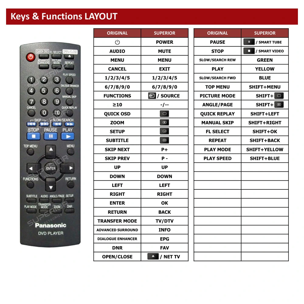 Panasonic DVD-LS80 Tastenbelegung und Funktionen