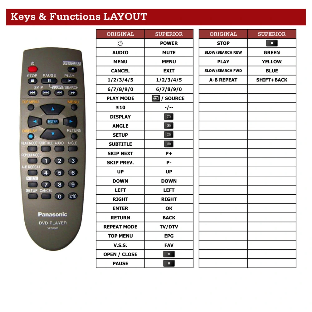 Panasonic DVD-RV31 Tastenbelegung und Funktionen