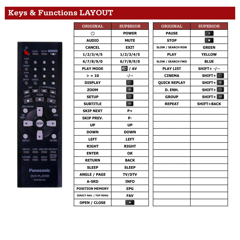 Panasonic DVD-S35 Tastenbelegung und Funktionen