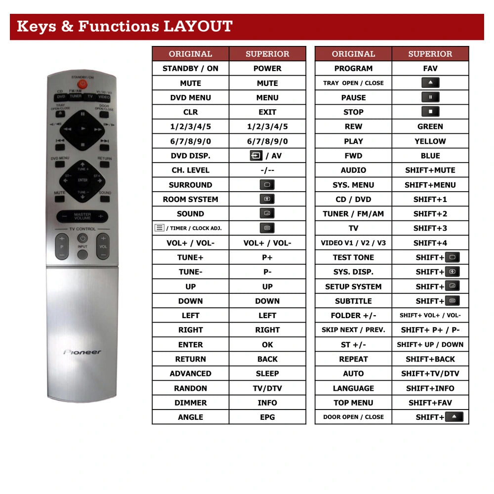Pioneer AXD7339 Tastenbelegung und Funktionen