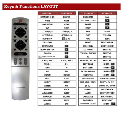 Pioneer AXD7339 Tastenbelegung und Funktionen