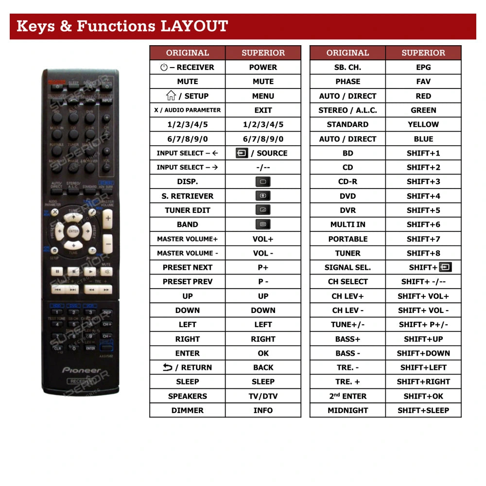 Pioneer AXD7582 Tastenbelegung und Funktionen