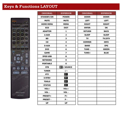 Pioneer AXD7631 Tastenbelegung und Funktionen