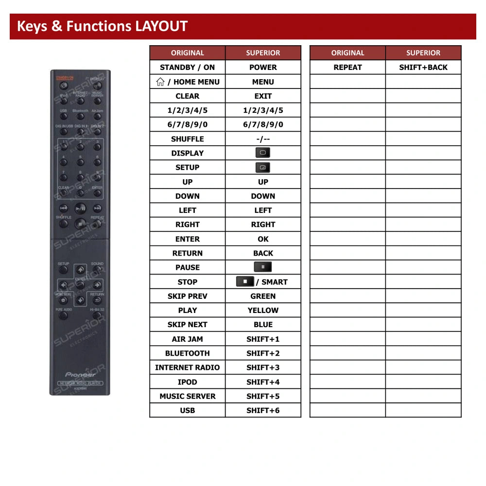 Pioneer AXD7641 Tastenbelegung und Funktionen