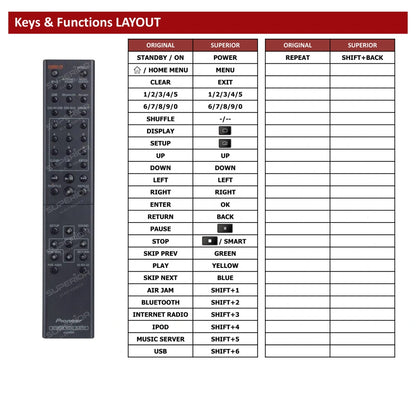 Pioneer AXD7641 Tastenbelegung und Funktionen