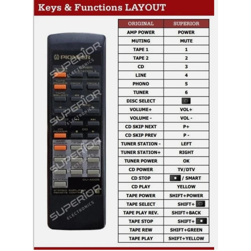 Funktionslayout der Ersatzfernbedienung CU-A005 für Pioneer.
