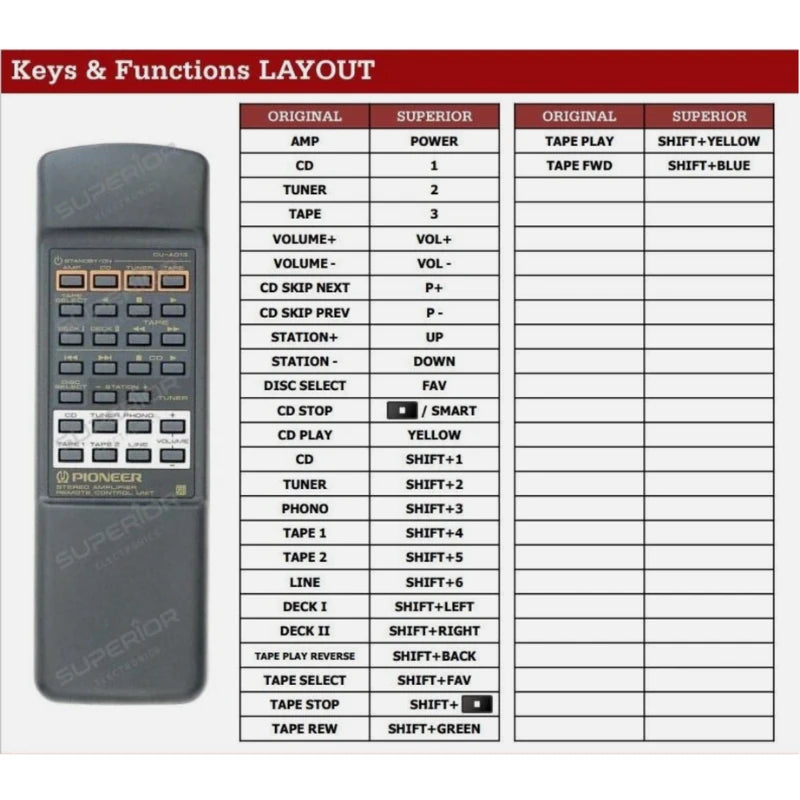 Funktionslayout der Ersatzfernbedienung CU-A013 für Pioneer.