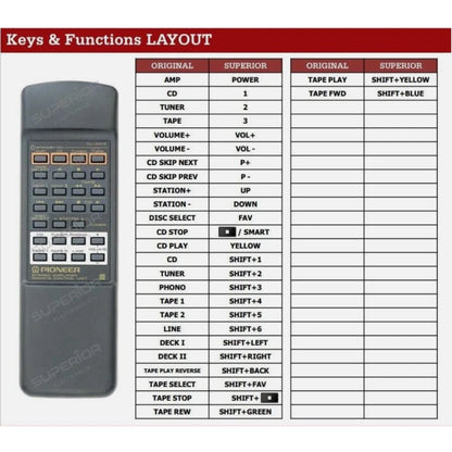 Funktionslayout der Ersatzfernbedienung CU-A013 für Pioneer.