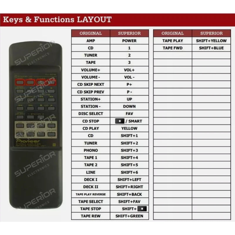 Funktionslayout der Ersatzfernbedienung CU-A018 für Pioneer.