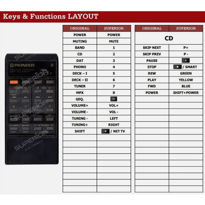 Funktionslayout der Ersatzfernbedienung CU-AX007 für Pioneer.