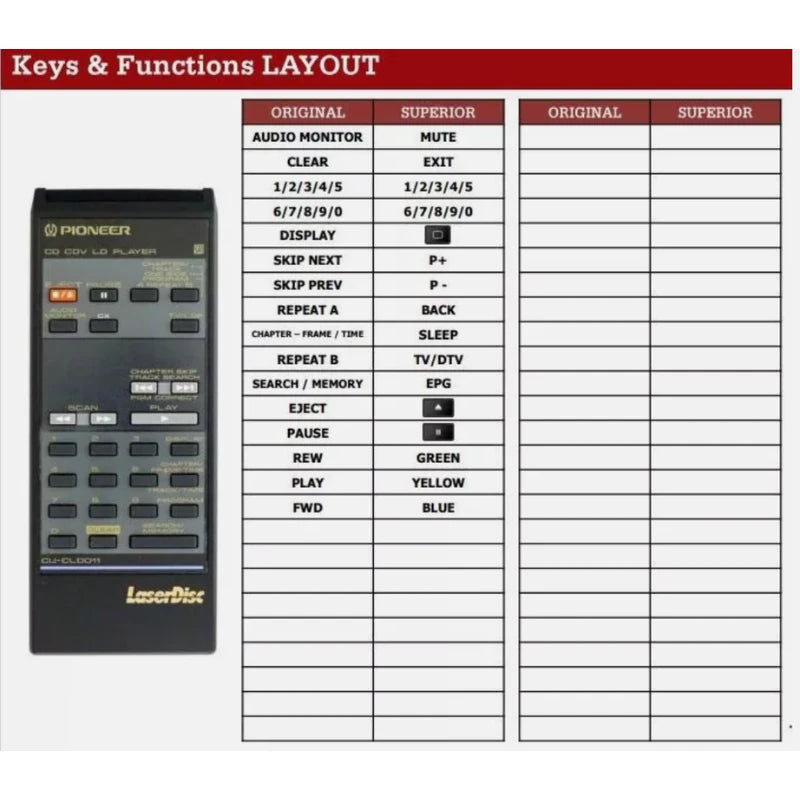 Funktionslayout der Ersatzfernbedienung CU-CLD011 für Pioneer.