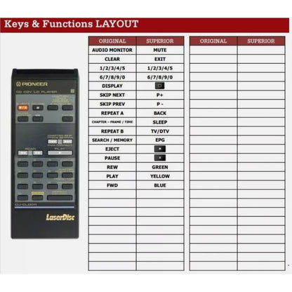 Funktionslayout der Ersatzfernbedienung CU-CLD011 für Pioneer.