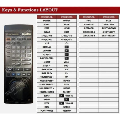Funktionslayout der Ersatzfernbedienung CU-CLD081 für Pioneer.