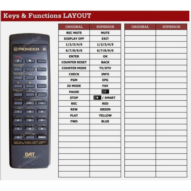 Funktionslayout der Ersatzfernbedienung CU-D011 für Pioneer.