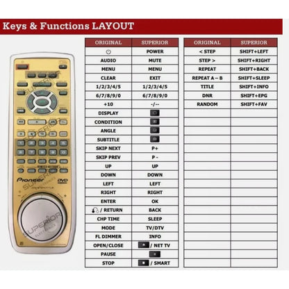 Funktionslayout der Ersatzfernbedienung CU-DV025 für Pioneer.