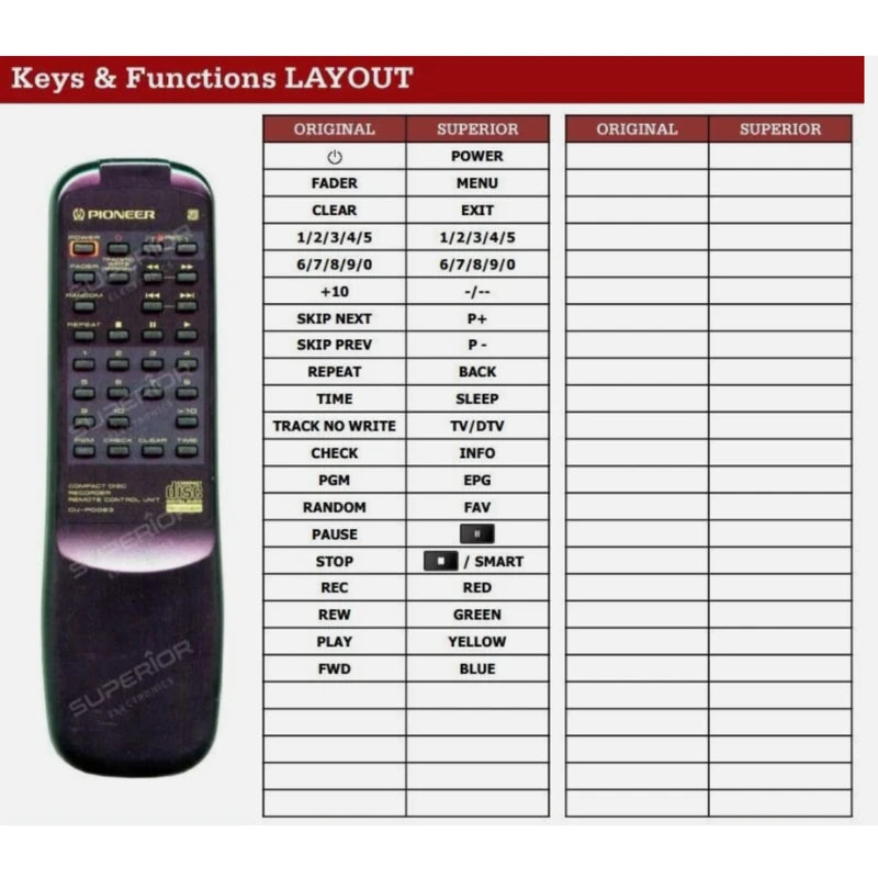 Funktionslayout der Ersatzfernbedienung CU-P0083 für Pioneer.