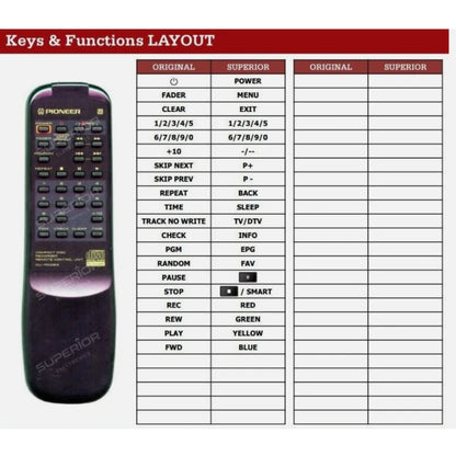 Funktionslayout der Ersatzfernbedienung CU-P0083 für Pioneer.