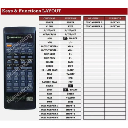 Funktionslayout der Ersatzfernbedienung CU-PD052 für Pioneer.