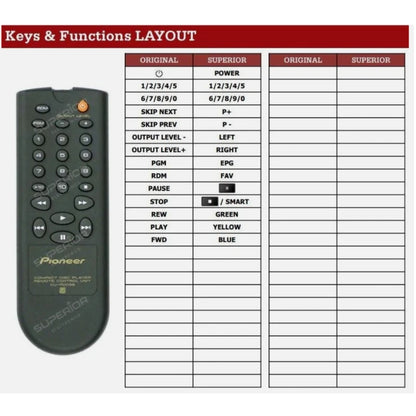 Funktionslayout der Ersatzfernbedienung CU-PD096 für Pioneer.