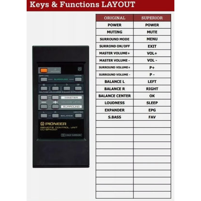 Funktionslayout der Ersatzfernbedienung CU-SPX001 für Pioneer.