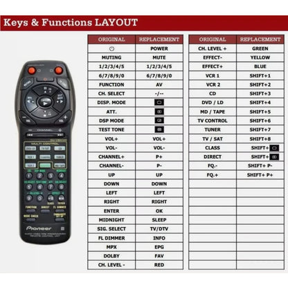Funktionslayout der Ersatzfernbedienung CU-VSX140 / AXD7181 für Pioneer.