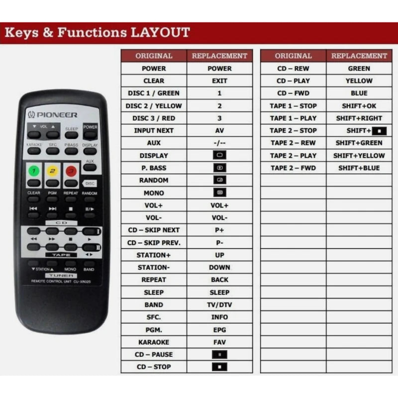 Funktionslayout der Ersatzfernbedienung CU-XR025 / AXD7096 für Pioneer.