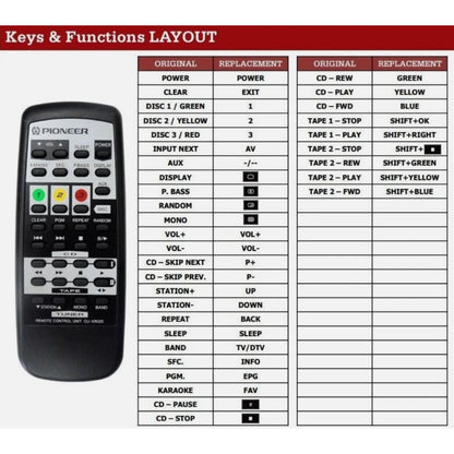 Funktionslayout der Ersatzfernbedienung CU-XR025 / AXD7096 für Pioneer.