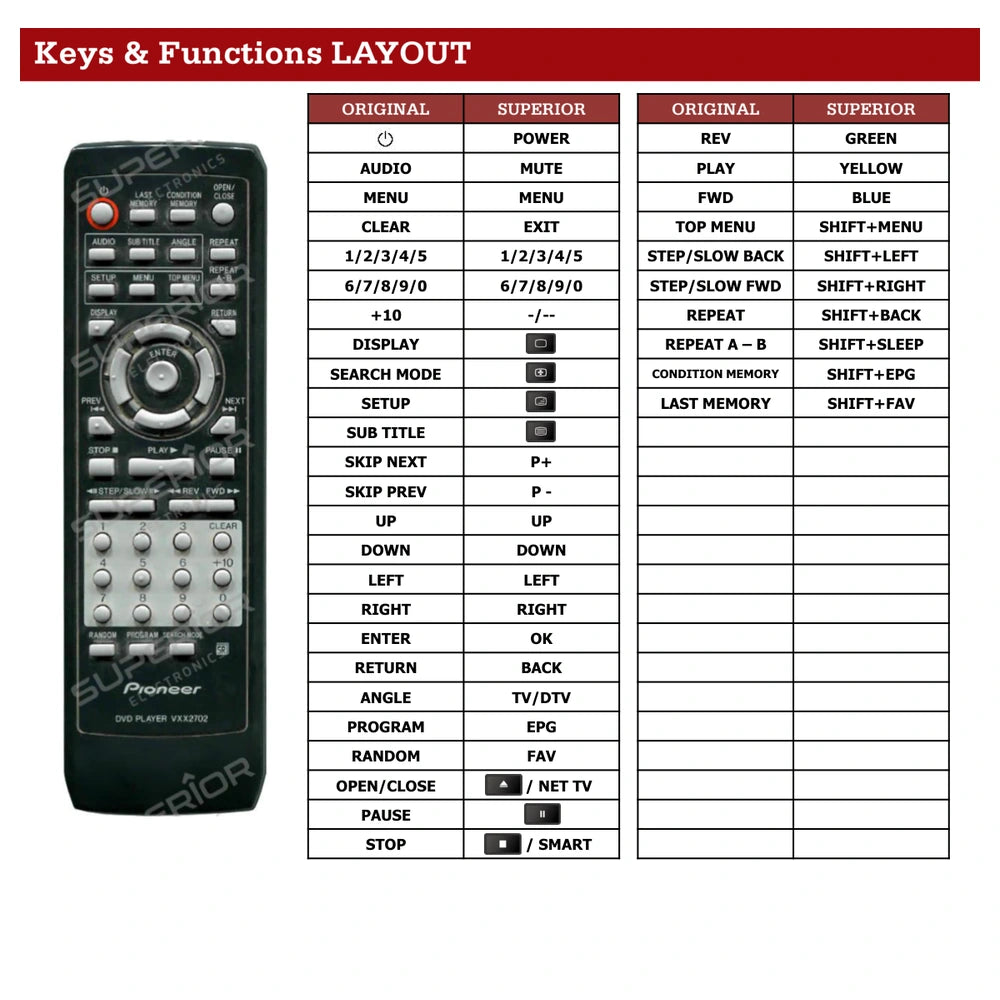 Pioneer DV-343 Tastenbelegung und Funktionen
