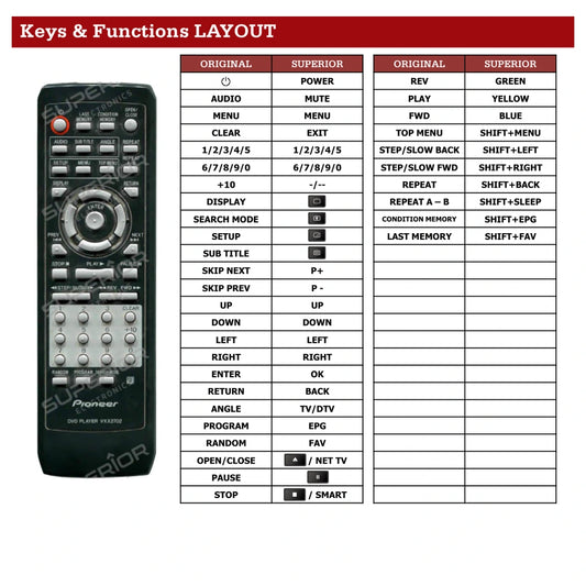 Pioneer DV-343 Tastenbelegung und Funktionen