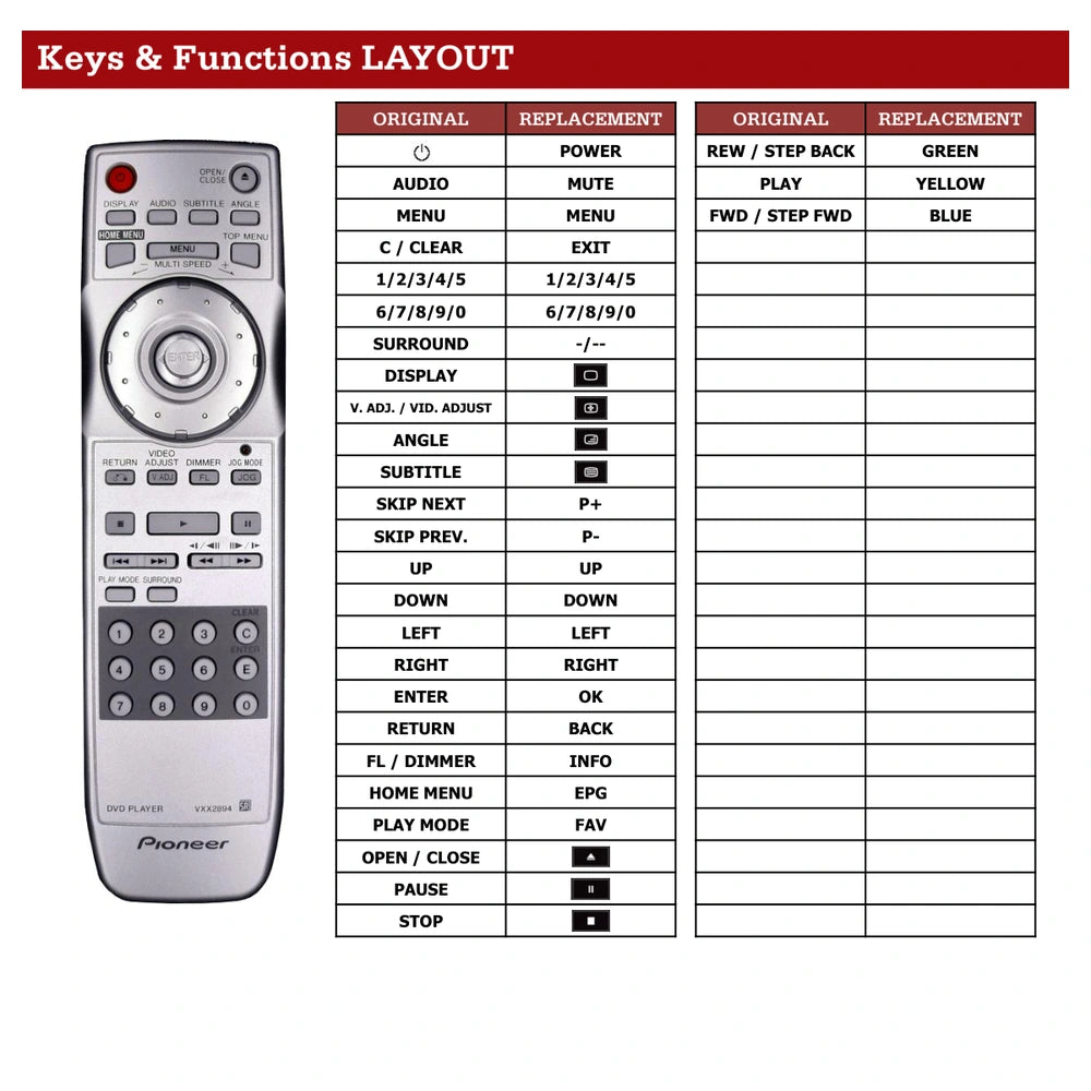 Pioneer DV-989AVi-S Tastenbelegung und Funktionen
