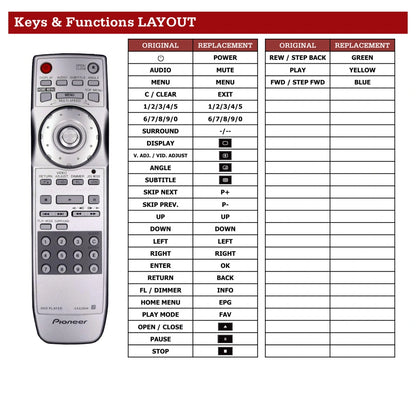 Pioneer DV-989AVi-S Tastenbelegung und Funktionen