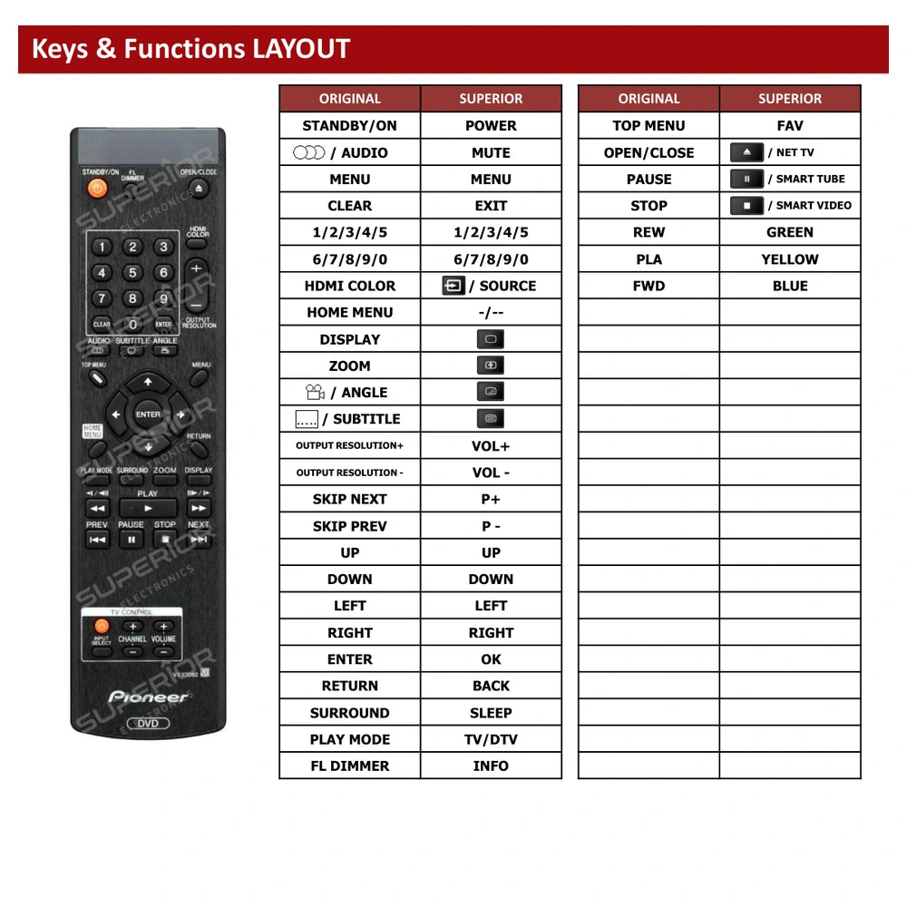 Pioneer DV-LX50 Tastenbelegung und Funktionen