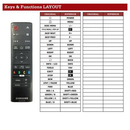 Pioneer DVR-3100 Tastenbelegung und Funktionen